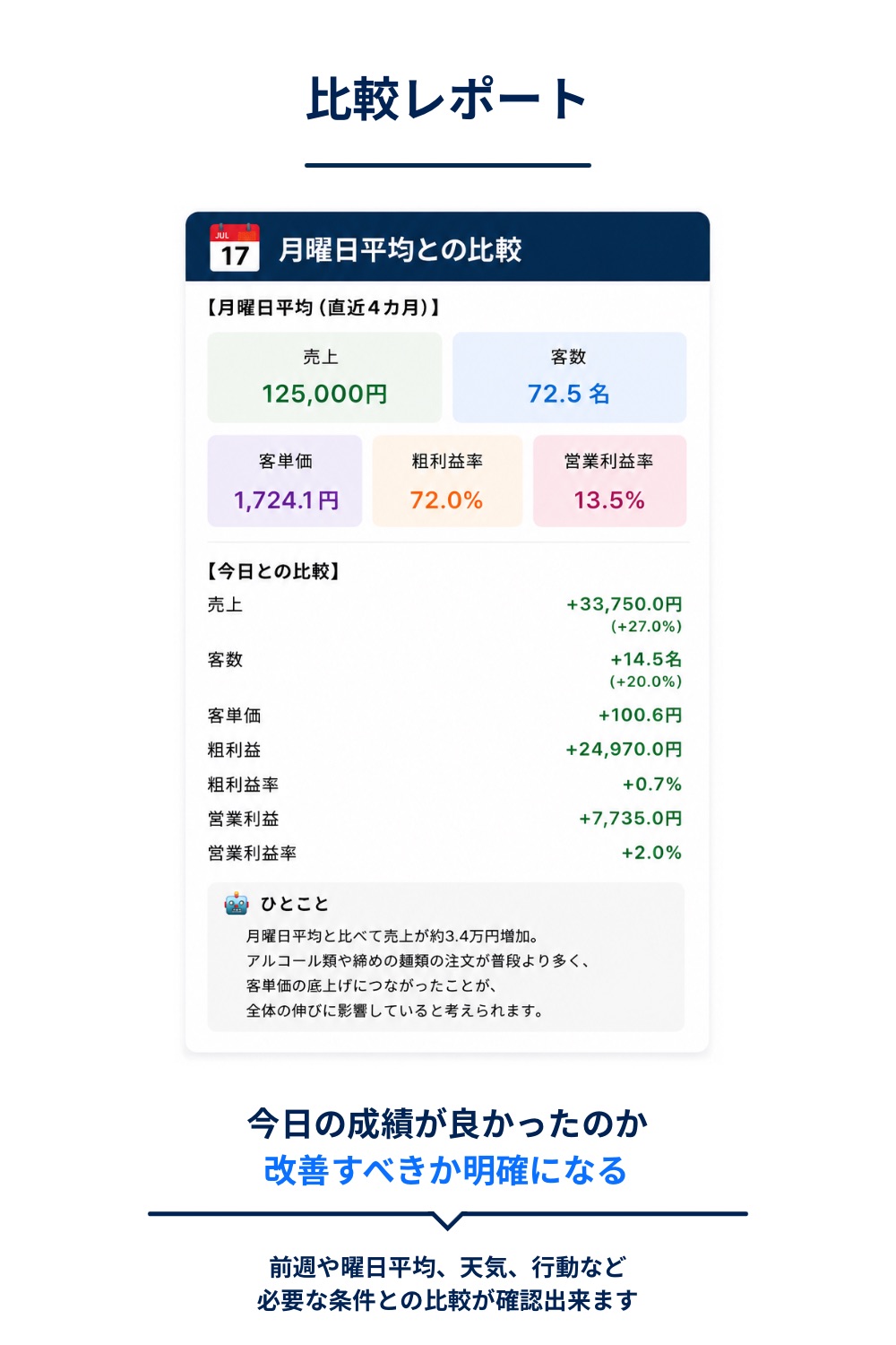 比較レポートのレポート画面