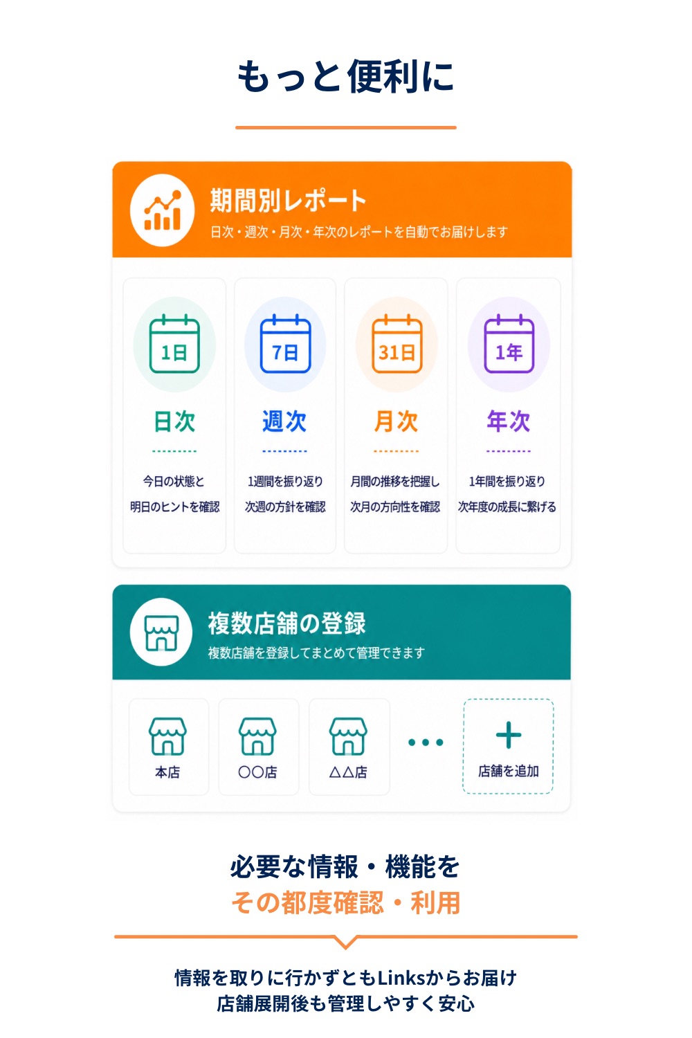 もっと便利にのレポート画面