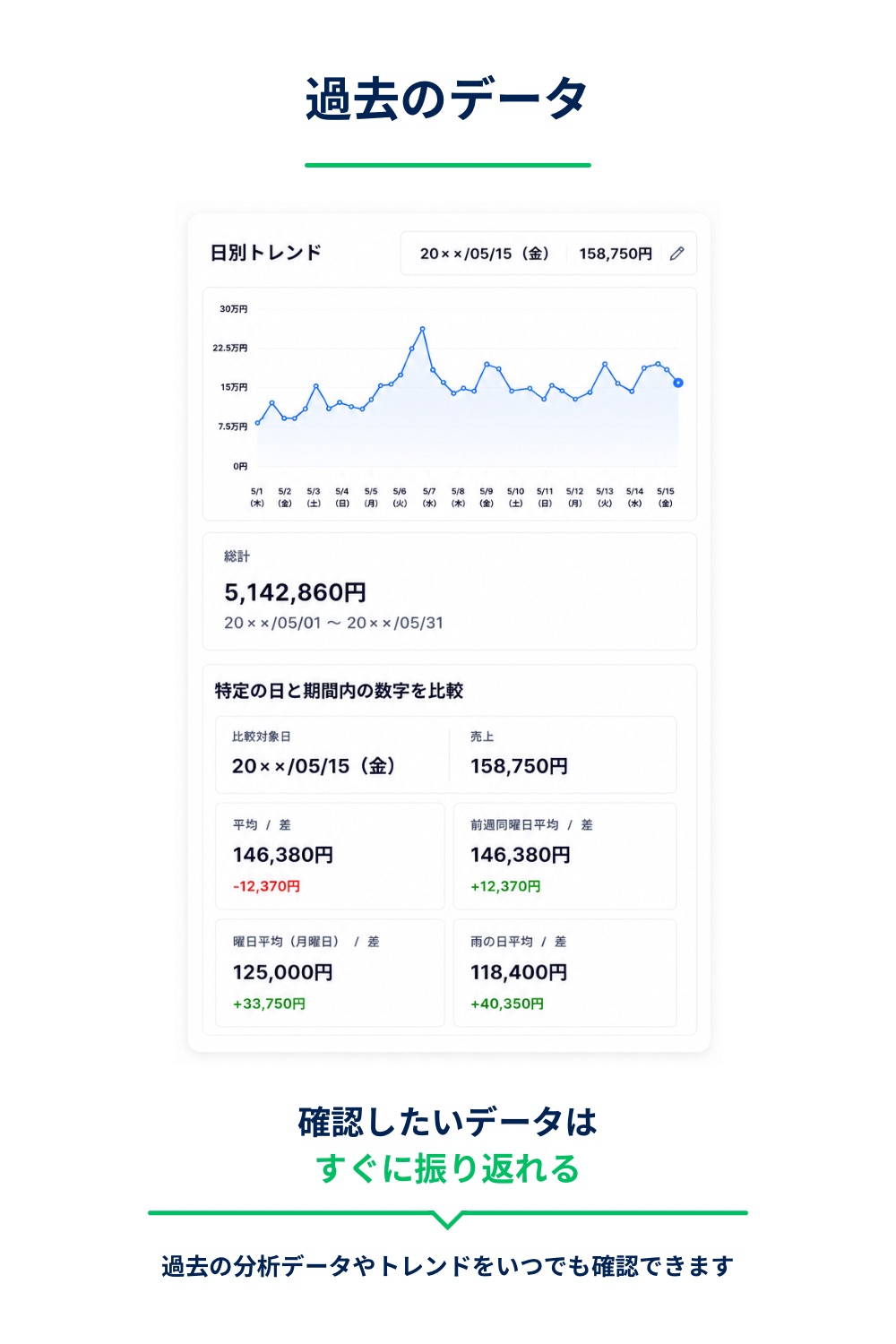 過去のデータのレポート画面