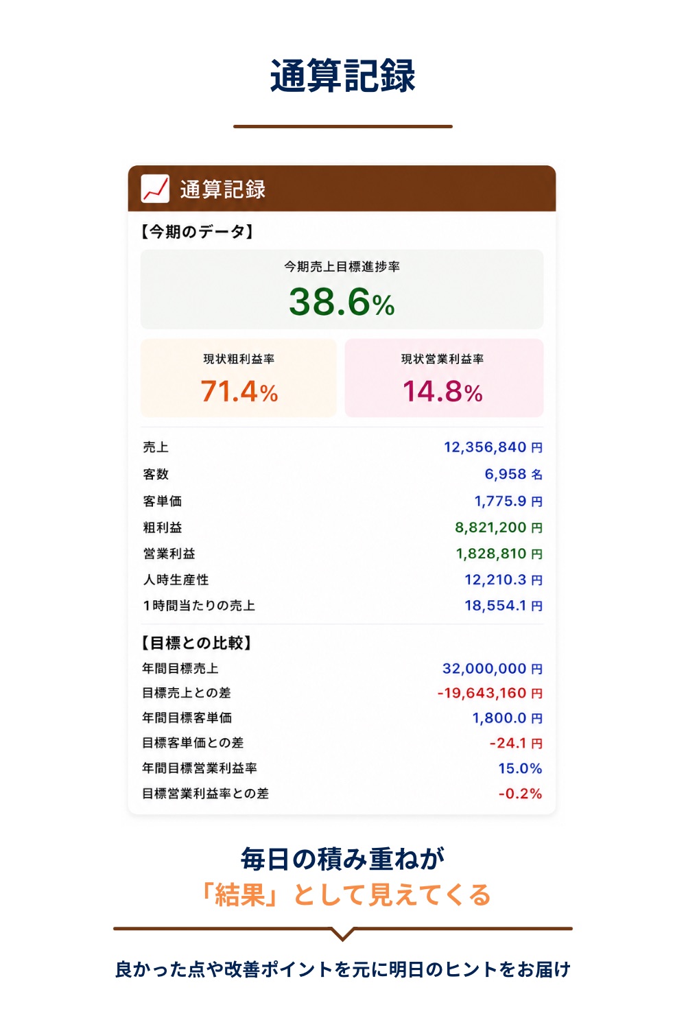 通算記録のレポート画面