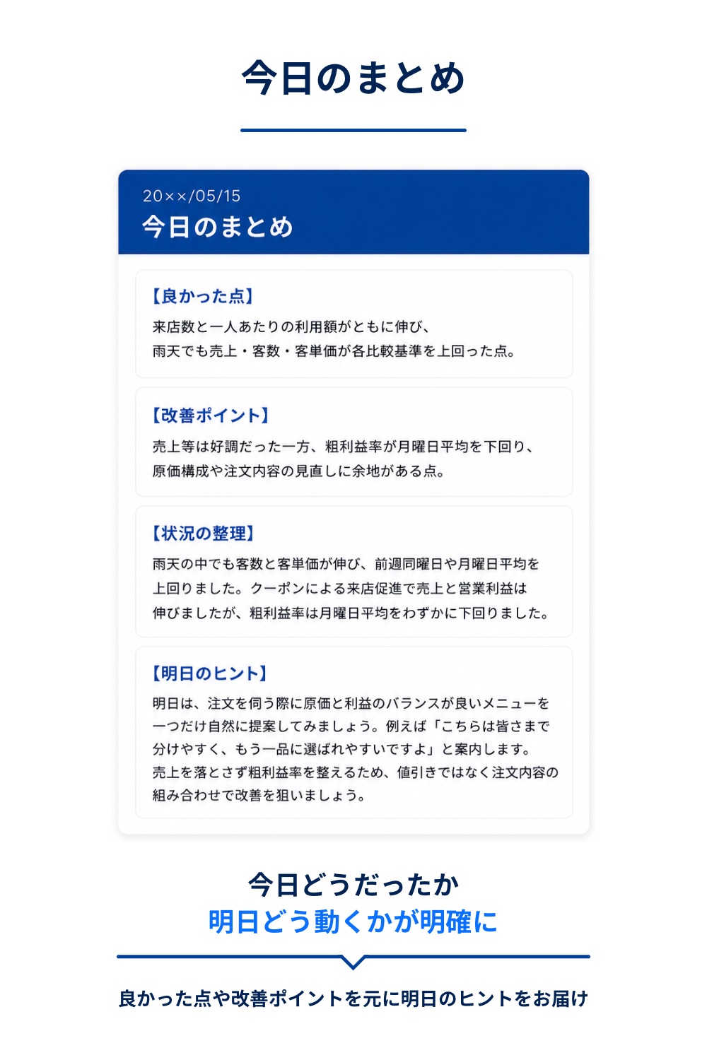 今日のまとめのレポート画面