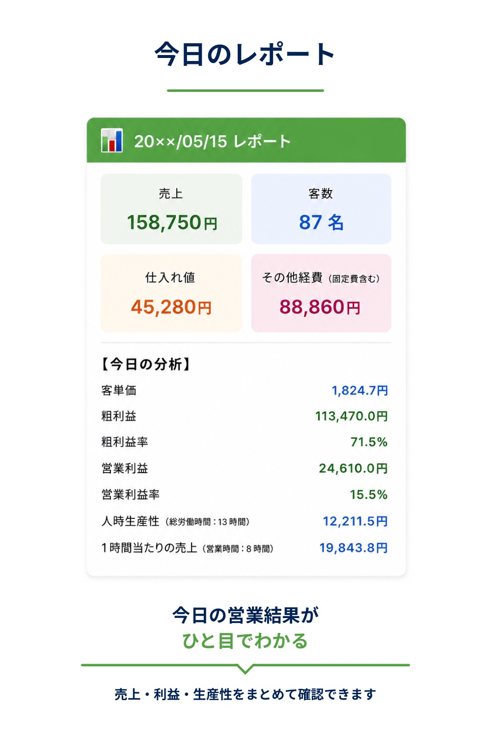 今日のレポートのレポート画面